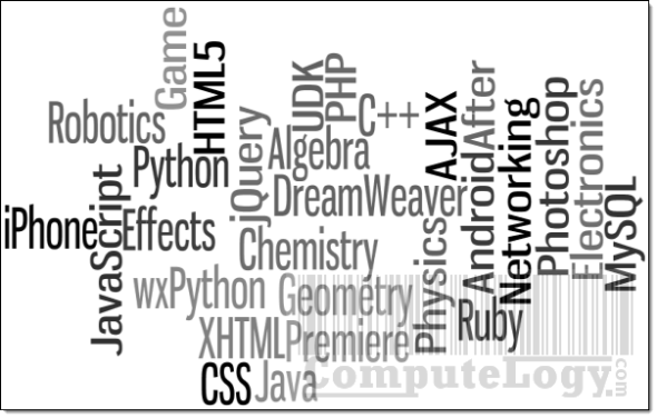 ComputeLogy-Word-Cloud