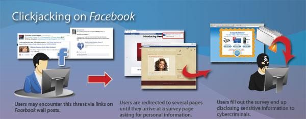 clickjacking on facebook