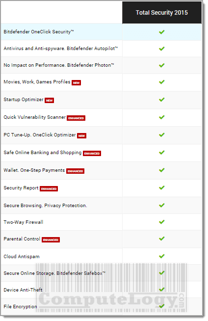bitdefender-total-security-features-computelogy