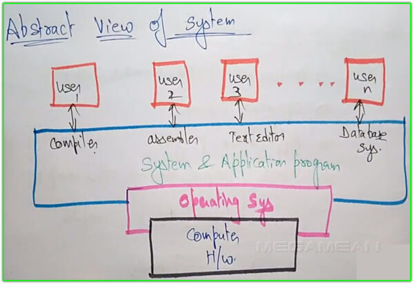 Operating Systems for Students and Software Professionals Course Banner