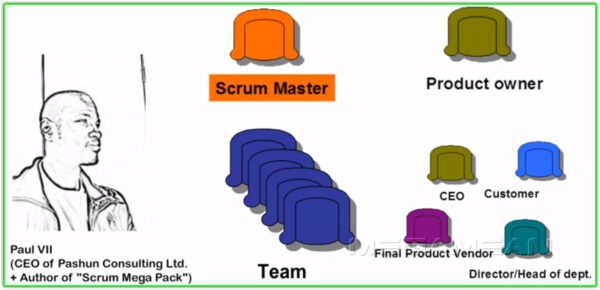 Scrum Certification Prep Scrum Master Agile Scrum Training Course Banner